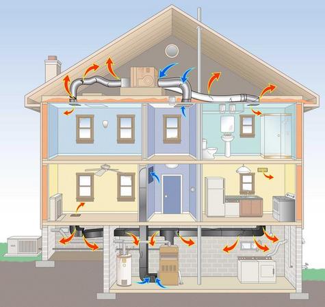 Home Heating Installation